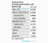  삼성바이오, 편법 회계·상장 특혜 의혹 벗을까  