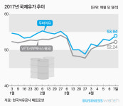  현대오일뱅크도 들여온다…미국산 원유 