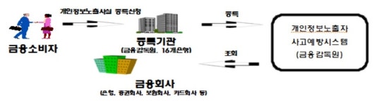  개인정보 노출됐다면, '파인' 통해 온라인서 등록 