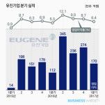 유진엠(주)-푸른솔 스타트 | [어닝 17·1Q]유진기업, 기분좋은 스타트