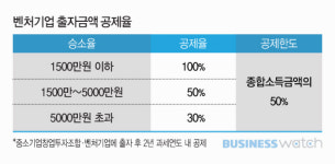  벤처투자 하셨나요? 소득공제 받으세요 