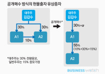  [공시&회계 실전노트]③현대로보틱스, 어떻게 지주사되나 