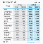  [속곪는 게임]②빈익빈 부익부 심화됐다 