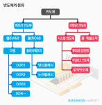  [반도체 이야기]②한국, 종주국을 넘다 