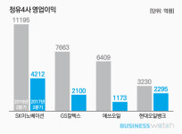  ‘진짜 강함’ 선보인 현대오일뱅크 