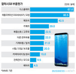 [반도체 이야기]⑧스마트폰을 쓰는 당신께