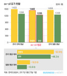  [휴게소 워치]③-3 고속도로 주유소 싼 이유는 