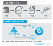  [디지털 금융 키워드]⑤혁명의 블록체인 