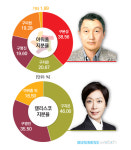  [휴게소 워치]⑥-7 LG家 남매 고속도로 휴게소 경쟁 