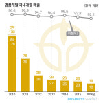  ⑤-1 장형진 2세들, 영풍개발 보고 외친다…만세! 