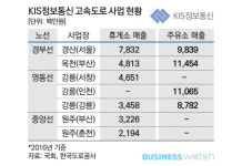  [휴게소 워치]⑥-11 특례입학에 식구 동원 꼼수입찰까지 