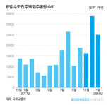  앞으로 석달…수도권 7.5만가구 입주 폭탄 