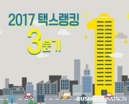  법인세 심판청구 최강자는 `삼일회계법인` 