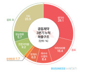  광동제약, 음료-의약품-식품 세갈래길에 서다 