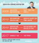  [공익재단워치]⑤금호아시아나, 과거는 묻지마세요? 
