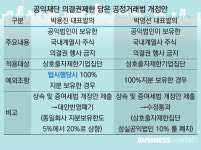  [공익재단워치]⑦오너 세대교체기 재등장한 의결권 제한 