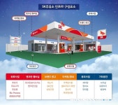  ‘공유’에 꽂힌 SK, 주유소도 ‘함께 공유’ 