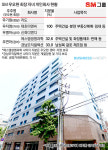  [지주회사워치]②-2 당산동2가에 우오현 자녀들 있다 