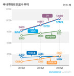  [편의점 워치]②각축 CU·GS25…다크호스 이마트24 