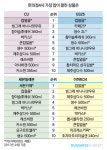  [편의점 워치]③도심 속 옹달샘 