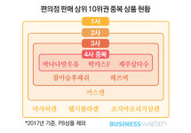  [편의점 워치]③도심 속 옹달샘 