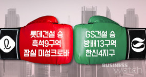  롯데 vs GS 2대 2…흑석 9구역서 설욕한 롯데 