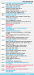  [남북 경협]경제교류 30년史…누가 주도해왔나 