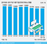  기름만 넣던 주유소가 실험장 된 이유 