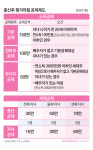  [워킹맘 절세법]②출산-금쪽같은 자녀공제 혜택 