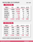  ②희성 구본능·구본식 형제 8000억 ‘빅딜’ 