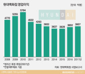  [재계3·4세]?현대百, 승계 일등공신 한무쇼핑’ 