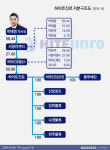  [재계3·4세]?하이트진로, 순탄했지만…험난한 앞길 