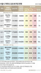  서울 아파트 보유세 얼마 더 낼까(정부안) 