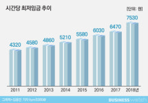  편의점주들이 휴업 카드까지 내민 까닭은 