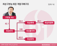  LG와 로보스타, 대(代) 잇는 인연 