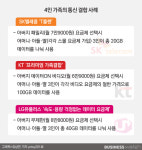  통신요금 재가입시 개인 아닌 가족단위로 보세요 