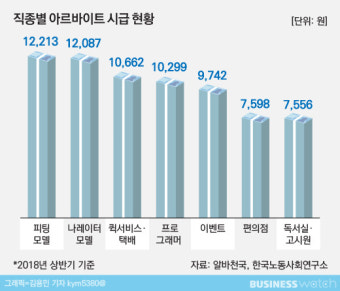 [핀셋]최저임금 인상 ③알바도 시큰둥
