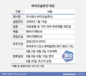  코스닥 3수생 바이오솔루션 골관절염 분야 유망 