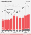 (주)진풍푸드서비스금호폴리켐점 | [어닝 18·2Q]금호석유화학, 순풍에 돛