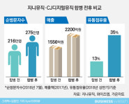  [음원시장 지각변동]①지니뮤직의 승부수 