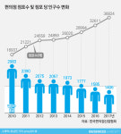  편의점 위기가 최저임금 인상 때문이라고? 