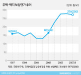 공주개발(주)그늘집1 | [토지보상 그늘]②'개발이익', 누구의 몫인가