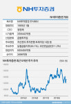  [뭘 살까]GS건설 vs NH투자증권 