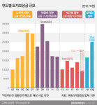  [토지보상 그늘]④25조 보상금, 불쏘시개? 