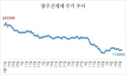 에스에스케이신세계그룹 | [인사이드 스토리]신세계의 차분한 승계 준비