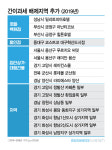 허브맘(간이과세자) | 내년부터 간이사업자 등록 못하는 곳