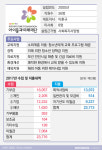  [기부금워치2]②-5 벤처기업가들이 세운 아이들과미래재단 
