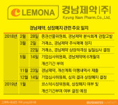  경남제약 상폐 결정에 우는 소액주주들 