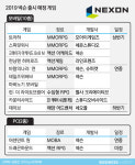  넥슨, 내년 신작 12종 쏟아낸다 
