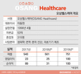  장외시장서 톡톡 튀는 루키株 4인방 살펴보니 